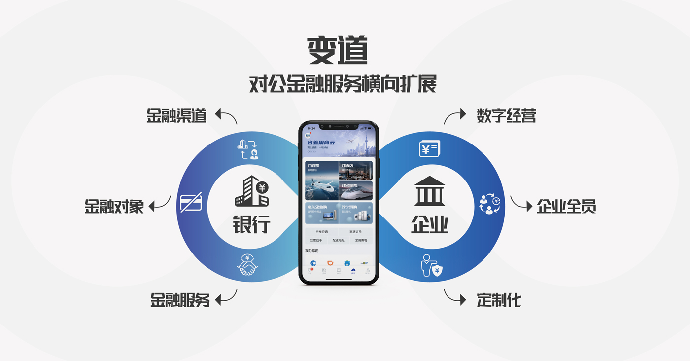 后疫情數(shù)字化轉(zhuǎn)型,稠州銀行率先邁上對(duì)公服務(wù)進(jìn)化之路 后疫情數(shù)字化轉(zhuǎn)型,稠州銀行率先邁上對(duì)公服務(wù)進(jìn)化之路