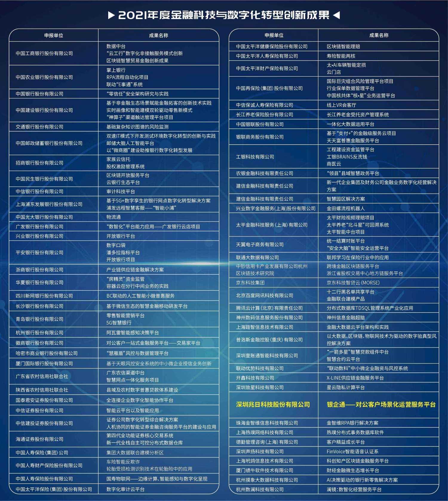 擁抱創(chuàng)新時代!銀企通“場景+金融”共建對公新生態(tài) 擁抱創(chuàng)新時代!銀企通“場景+金融”共建對公新生態(tài)