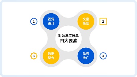 場景金融新玩法,兆日科技“對公年度賬單”刷新銀行對公新體驗! 場景金融新玩法,兆日科技“對公年度賬單”刷新銀行對公新體驗!