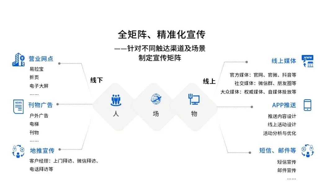 兆日科技產(chǎn)品專題培訓(xùn) 搶占對公場景營銷制高點
