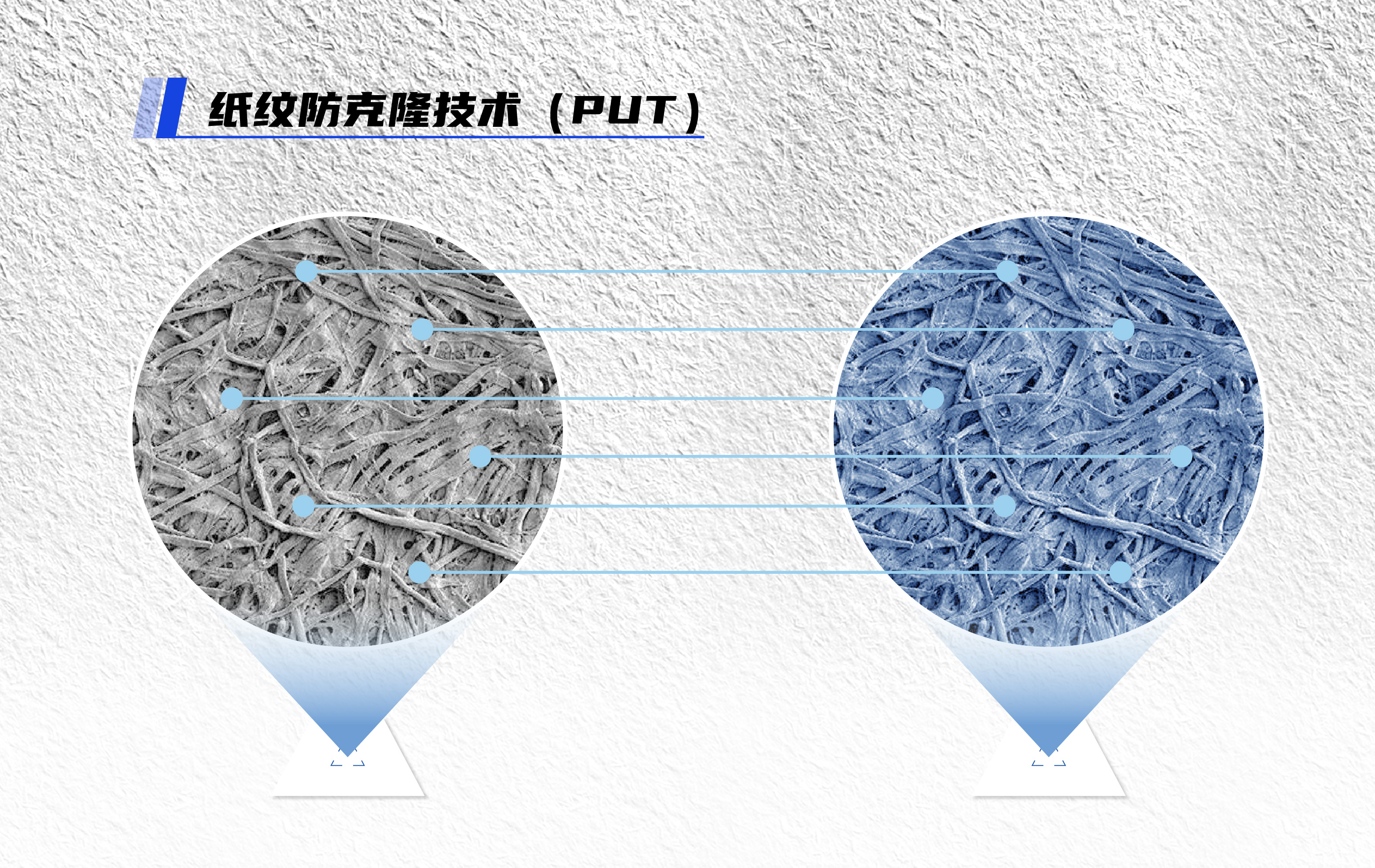 溯源碼，如何從人人可復制變成無人可復制？