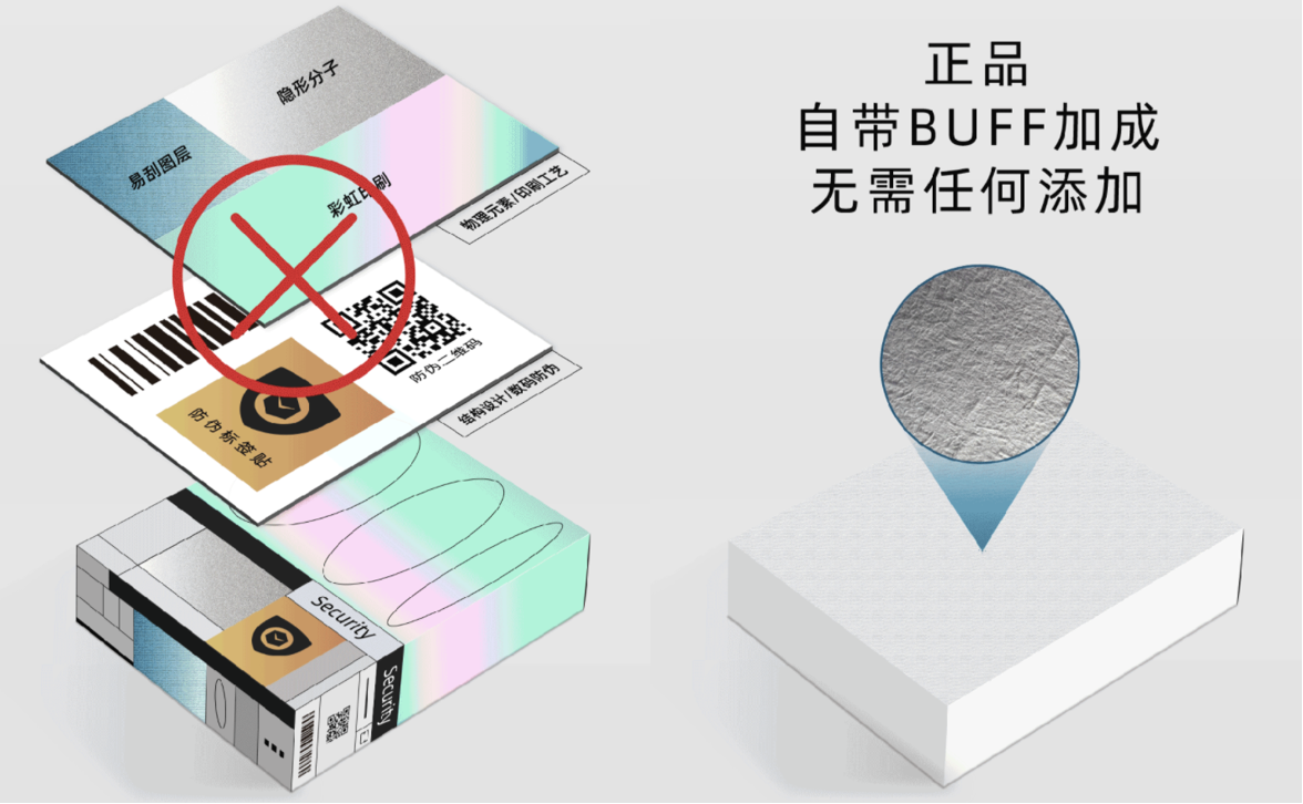紙紋×美獅CPiS啟示錄:商品鑒識,讓至繁歸于至簡 紙紋×美獅CPiS啟示錄:商品鑒識,讓至繁歸于至簡