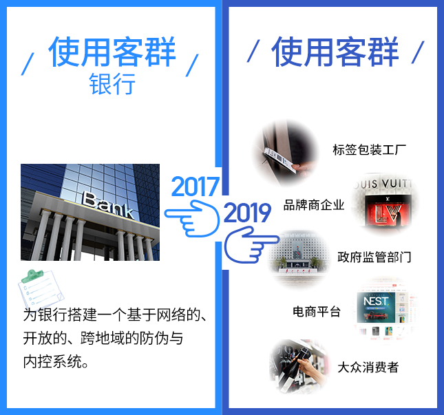 這項技術(shù)2017VS2019,有點厲害! 這項技術(shù)2017VS2019,有點厲害!