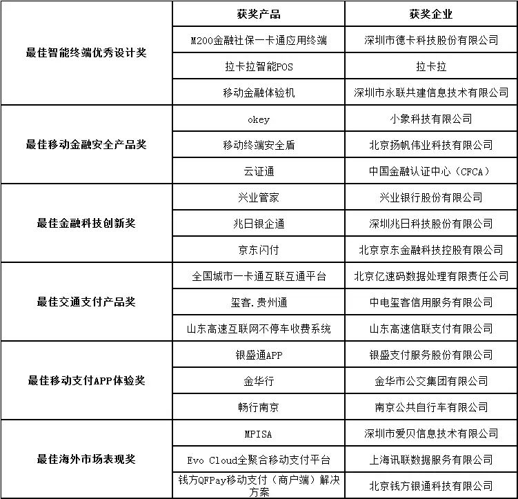 “兆日銀企通”獲2017年度“金松獎”最佳金融科技創(chuàng)新獎 “兆日銀企通”獲2017年度“金松獎”最佳金融科技創(chuàng)新獎