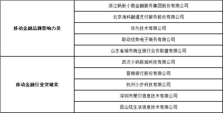 “兆日銀企通”獲2017年度“金松獎”最佳金融科技創(chuàng)新獎 “兆日銀企通”獲2017年度“金松獎”最佳金融科技創(chuàng)新獎