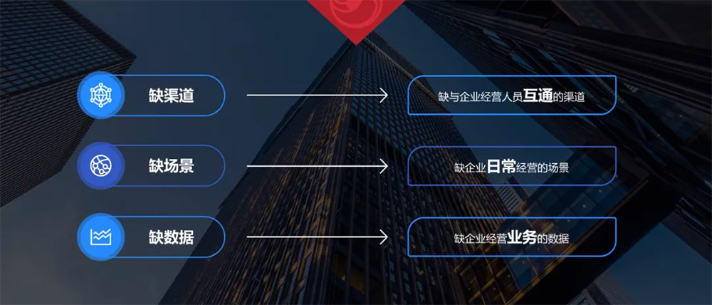 銀行數(shù)字化轉(zhuǎn)型路徑與實(shí)踐,解決方案來了! 銀行數(shù)字化轉(zhuǎn)型路徑與實(shí)踐,解決方案來了!